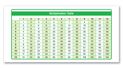 P1 - Multiplication Table